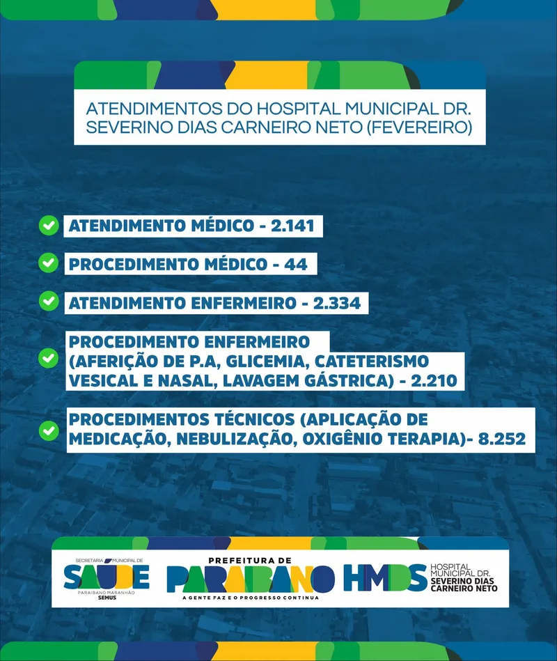 Prefeitura divulga relatório de atendimentos do Hospital Municipal Dr. Severino Dias Carneiro Neto.