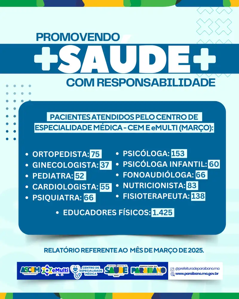 Prefeitura de Paraibano divulga relatório de atendimentos do CEM e e-MULTI